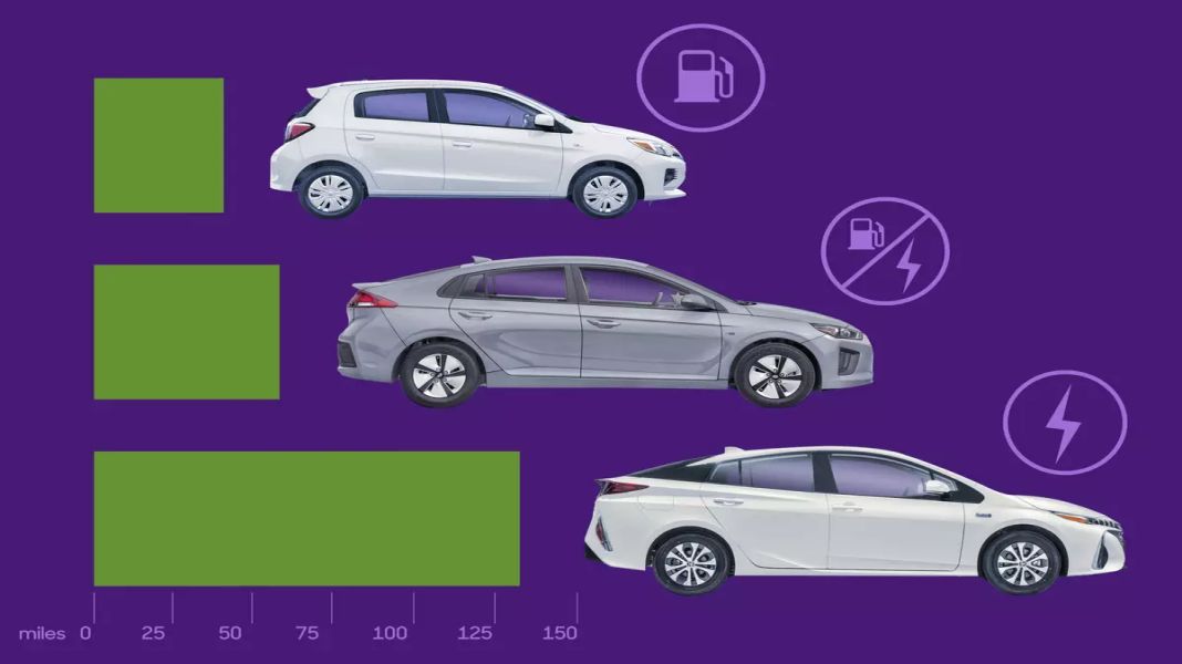 The five cars with the lowest fuel consumption!|http://i.hohocar.com/newsd